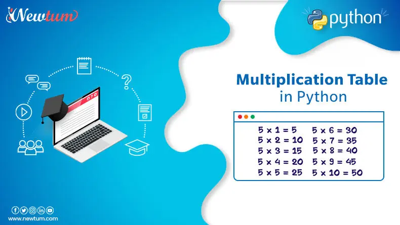 Multiplication Table in Python