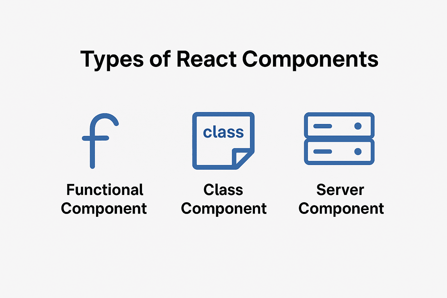 Types of React Components- Functional Component, Class Component and Server Component