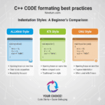 C++ Code Formatting Best Practices | Indentation Tips
