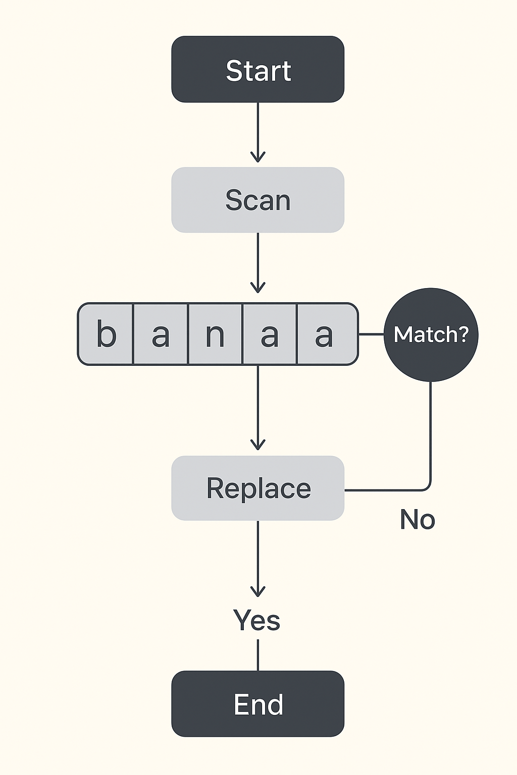 Replace Characters of a String in JavaScript