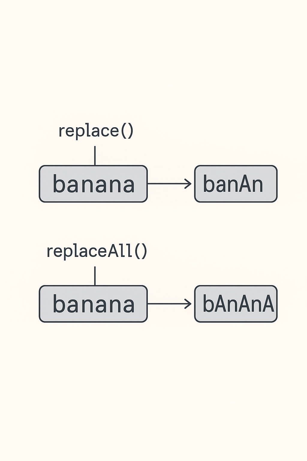Replace Characters of a String in JavaScript