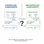 Controlled vs Uncontrolled Components in React Explained