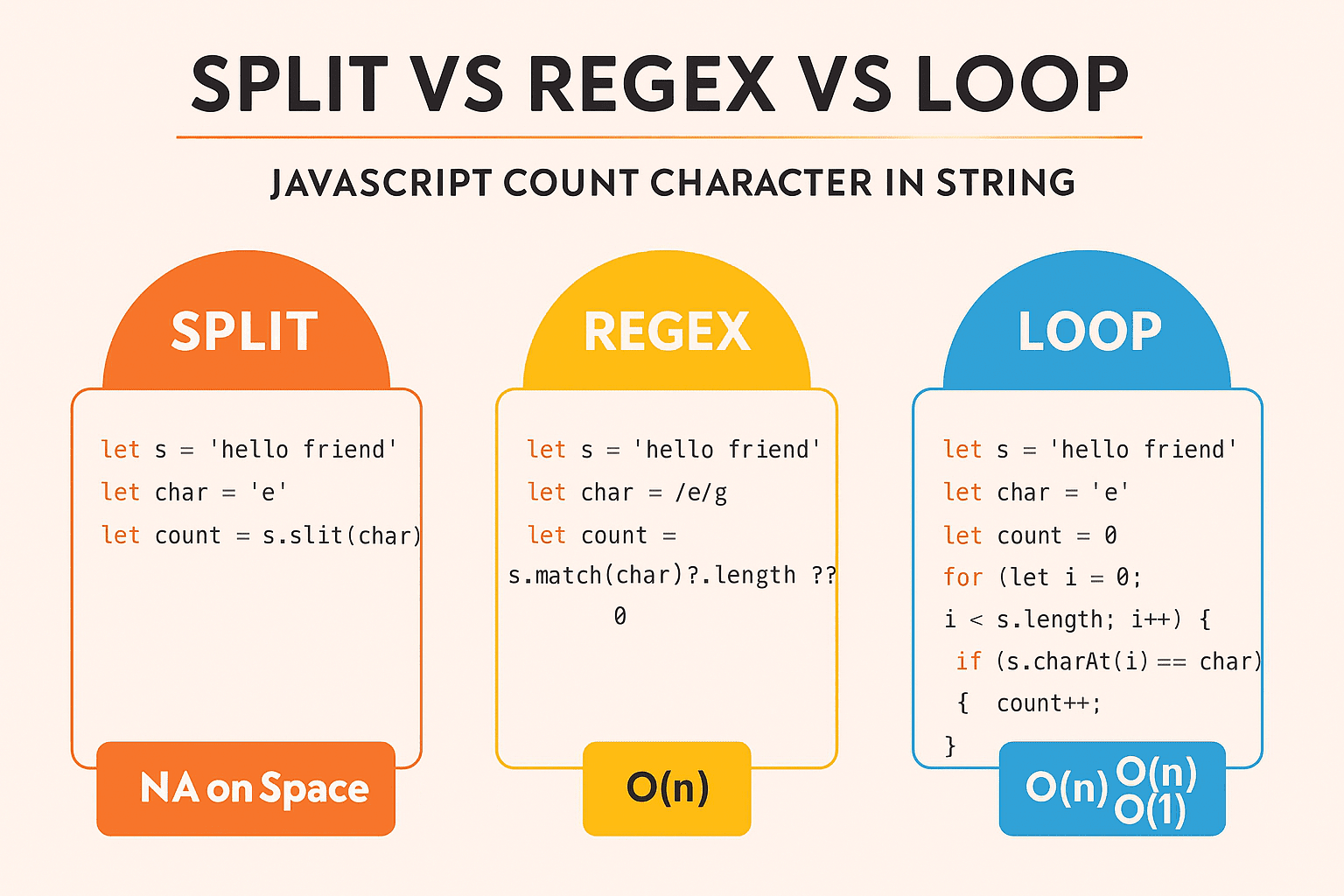 Javascript Count Character in String (Simple Guide)