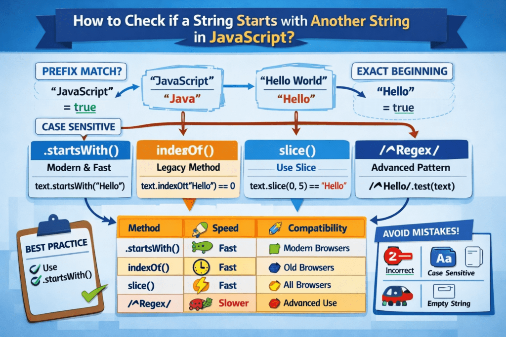 Check if String Starts with another String Javascript