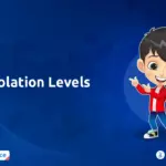 What Are SQL Isolation Levels and Why Do They Matter?