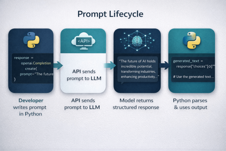 Prompt Engineering for Python Developers Guide