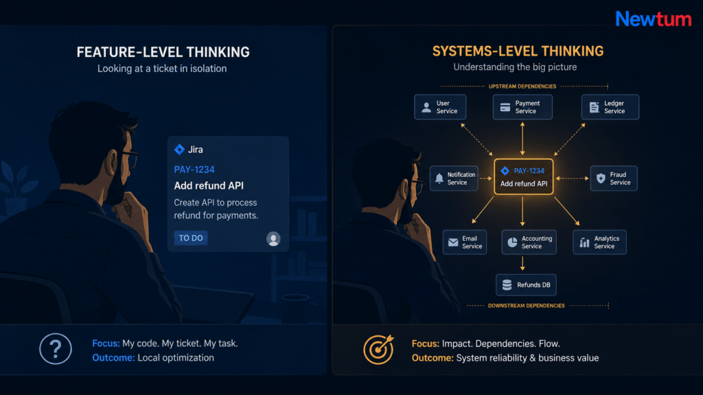 Feature vs systems level thinking