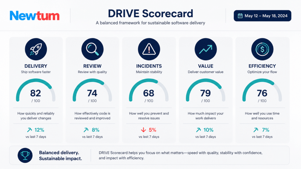 developer productivity AI era